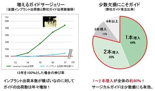 implant-premium-oneguide2